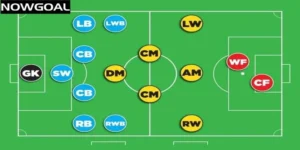 Vị Trí RWB/LWB Là Gì?