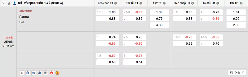 Tỷ lệ kèo trận đấu giữa Juventus vs Parma